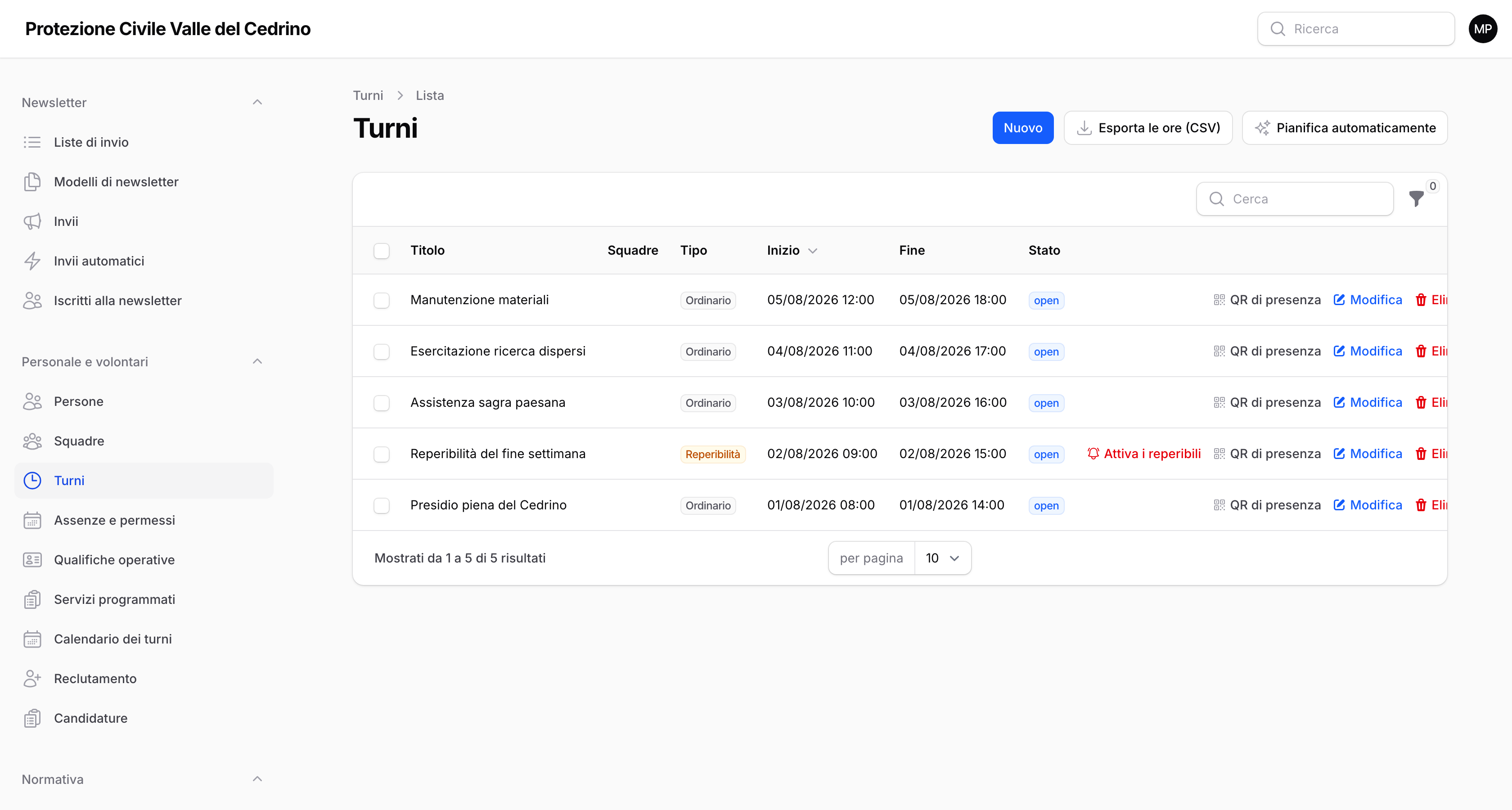 L'elenco dei turni